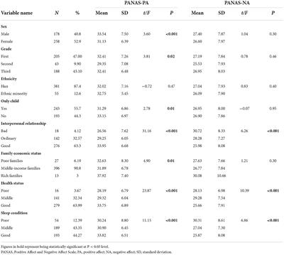 Role of emotion regulation capacities in affective state among Chinese high school students in the post-pandemic era of COVID-19